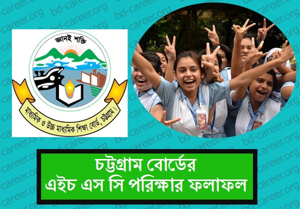 HSC Result Chittagong Board
